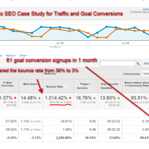 Organic-SEO-ROI-Vab-Media-Client-Case-Study-increased-Goal-Conversions-Leads-coworkrs