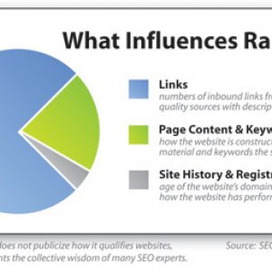 Vab-Media-SearchRank-Pie