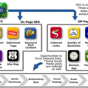 SEO Infographic