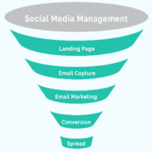 funnel-social