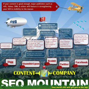 Broadbenterprise awesome SEO Infographic