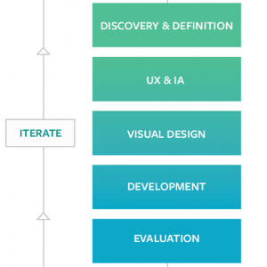 web-development-process