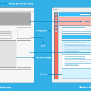 wireframes