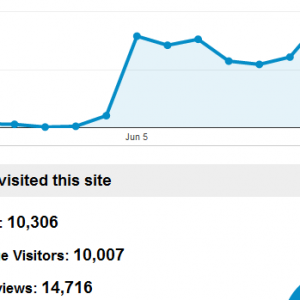 RSI-Google-Analytics-14000-pages-content-visited-June-2012