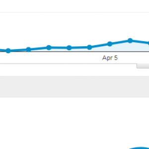 RSI-Google-Analytics-7700-visits-this-month