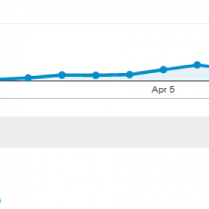RSI-Google-Analytics-8800-visits-this-month
