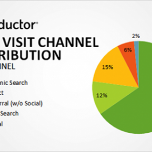 organic-search-is-the-biggest-driver-of-traffic