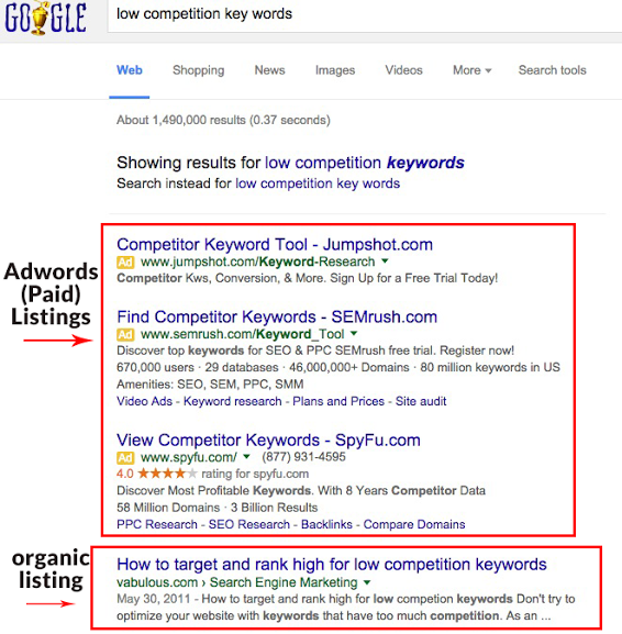 How To Target And Rank High For Low Competition Keywords Seo Guide Vab Media Digital Marketing