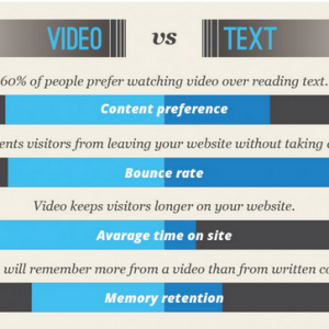 Video-increases-brand-engagment-website-conversions-roi