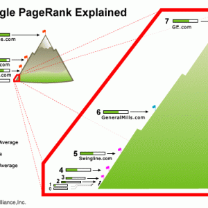 google-pagerank-algorithm-explained