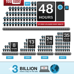 Youtube-video-stats-infographic-videoseo