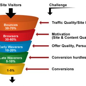 Conversion-Rate-Optimization-Vab-Media