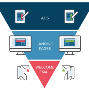 a-b-testing-ads-landing-pages