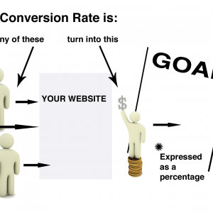 Conversion Rate Optimization