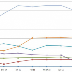 Universal-Search-Trend-Percentage-Videos-dominate