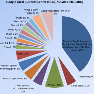 Complete-Google-local-business-listing