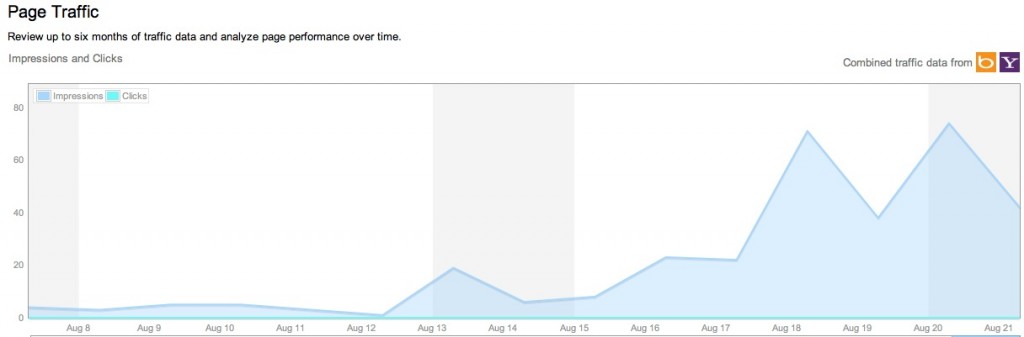 Combined-Traffic-Data-from-Bing-and-Yahoo