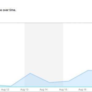 Combined-Traffic-Data-from-Bing-and-Yahoo