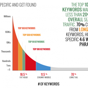 long-tail-keywords