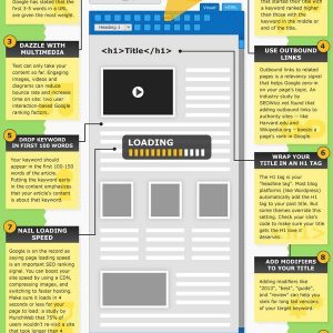 on-page-seo-infographic