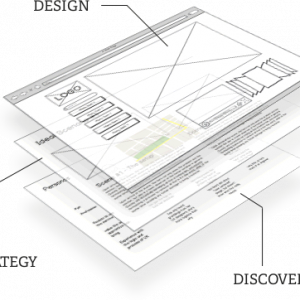 User Experience design