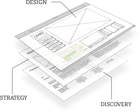 User Experience design