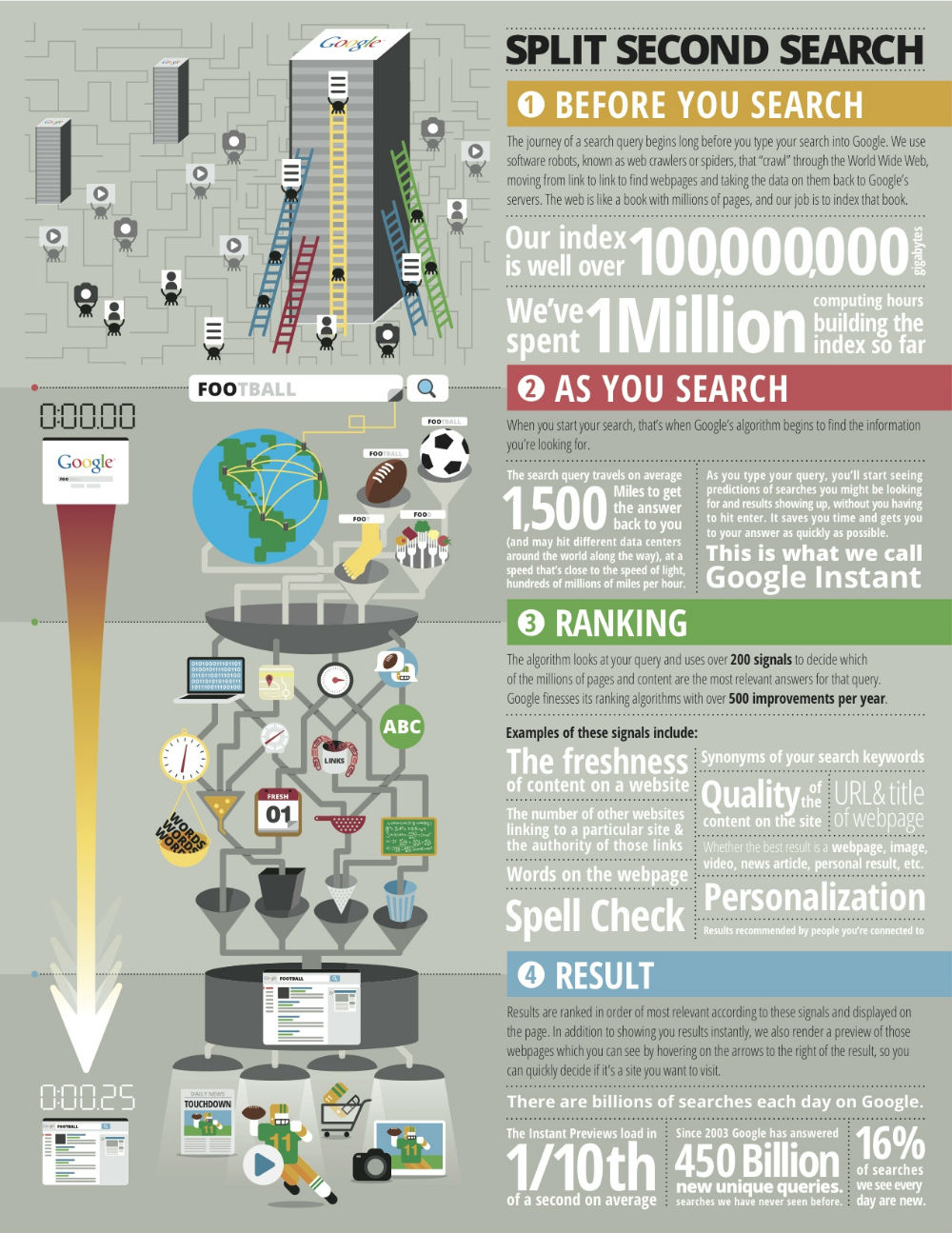 How-Googles-Search-Alorithm-works-Infographic