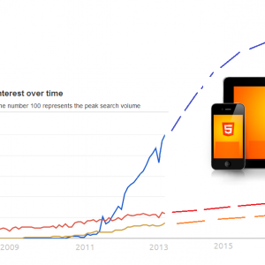 Responsive-Web-Design-HTML5-App