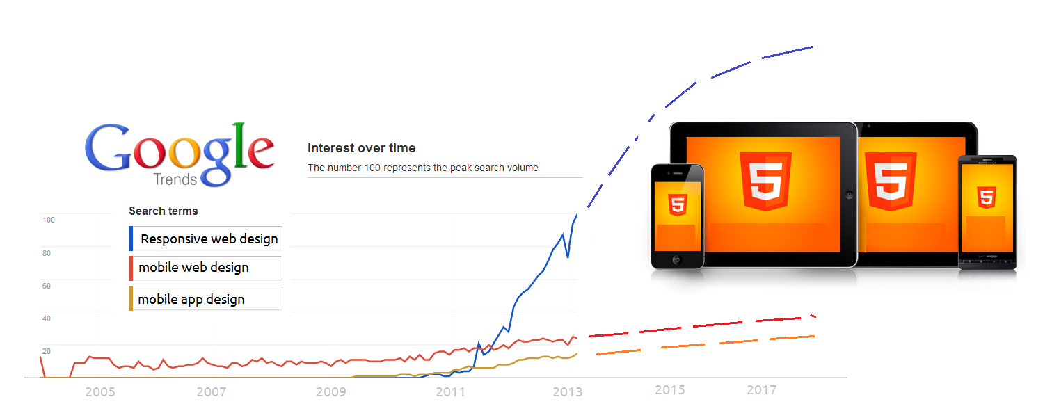 Responsive-Web-Design-HTML5-App