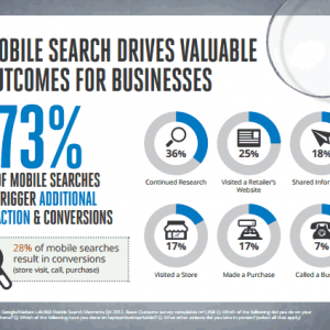 mobile-search-lead-to-sales-and-conversions-for-business.