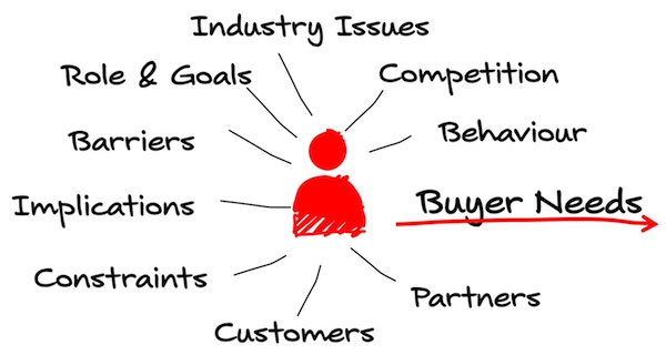 Creating-your-buyers-personas-Vab-Media