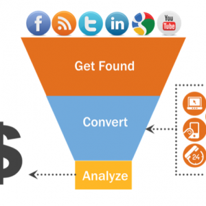 Inbound-Marketing-Content-Creation-Lead-Generation-Funnel-Vab-Media