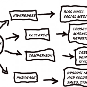 buying-cycle-infographic