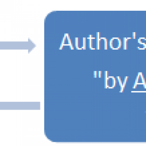 google-authorship-email-verification-method-vab-media