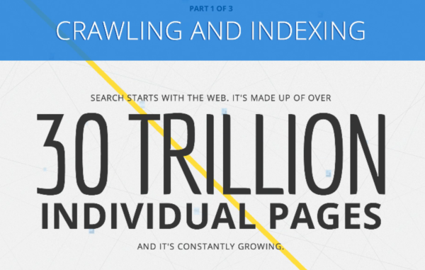Google-indexes-30-trillion-web-pages-always-changing-search-algorithm