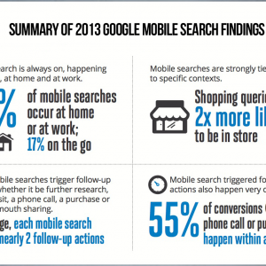 Summary-of-Google-Mobile-Search-Findings-Credit-Google