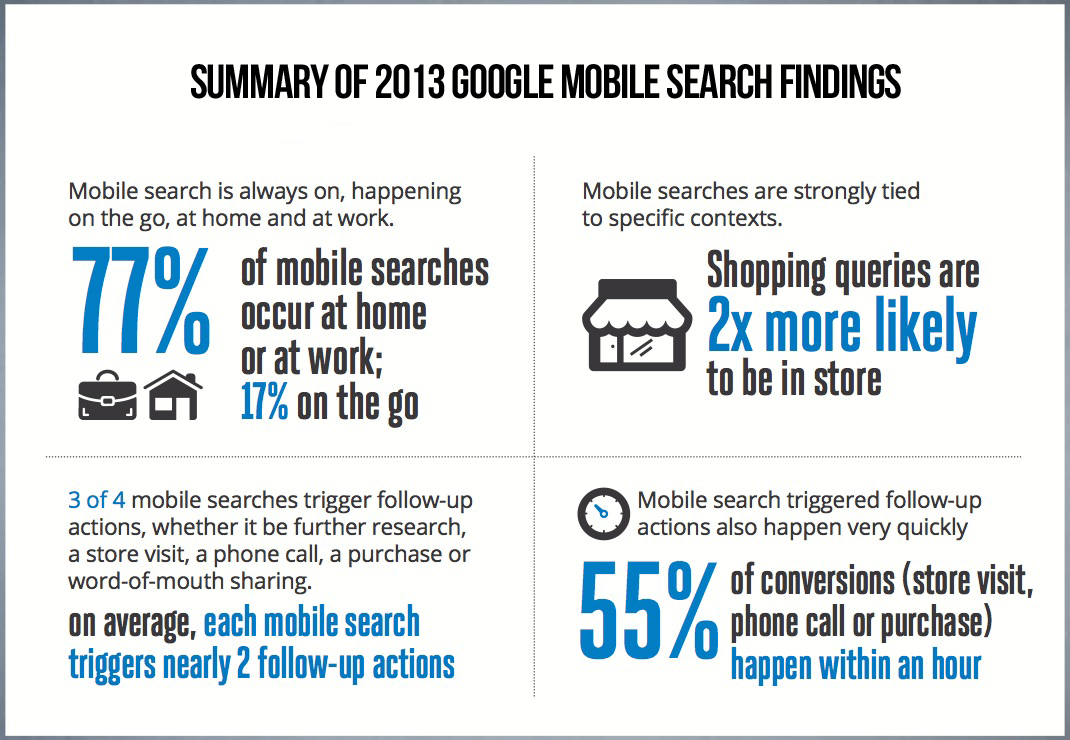 Summary-of-Google-Mobile-Search-Findings-Credit-Google