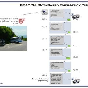 Beacon-Flowchart-Single-SMS-Software