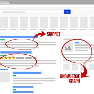 google-search-results-page-wireframe-schema-mark-up