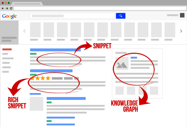 google-search-results-page-wireframe-schema-mark-up