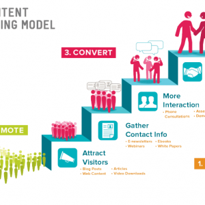 The-Content-Marketing-Strategy-Process-Vab-Media
