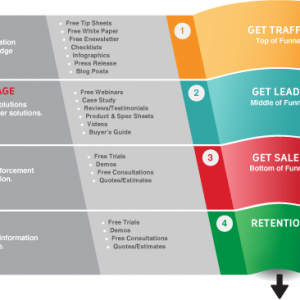 online-sales-funnel-content-marketing