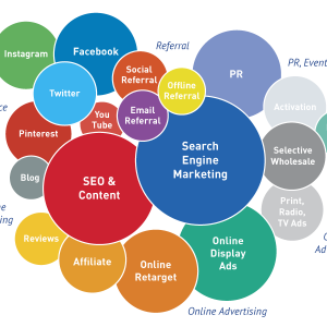 marketing-channels