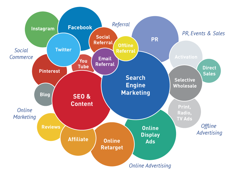 marketing-channels