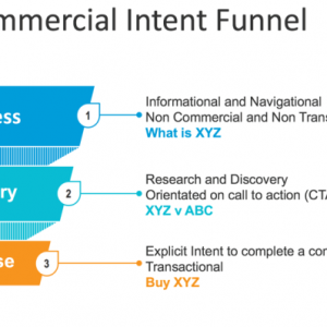 Search-Commercial-Intent-Funnel-buyers-journey
