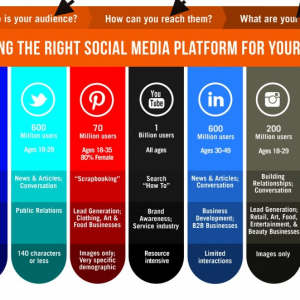 choosing-the-right-social-network-for-your-company