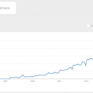 google-trends-coworking-search-interest-screenshot