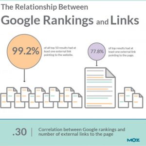 link-building-matters-for-competitive-terms