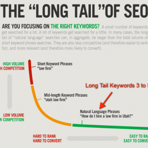 long-tail-keywords-image