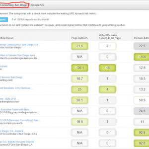 moz-keyword-difficulty-ranking-report-cfo-consulting-san-diego